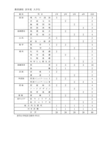 HPR6入学年度教育課程表（教務HP資料より）　のサムネイル